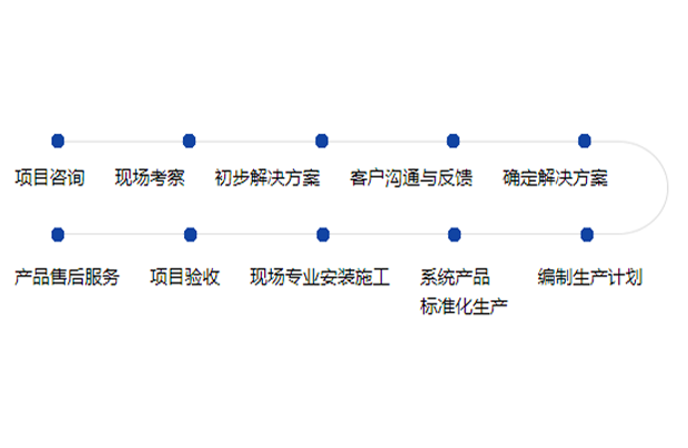 兰州太阳能路灯批发厂家